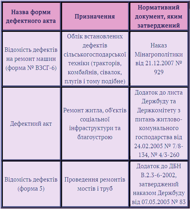 Дефектный акт 2023